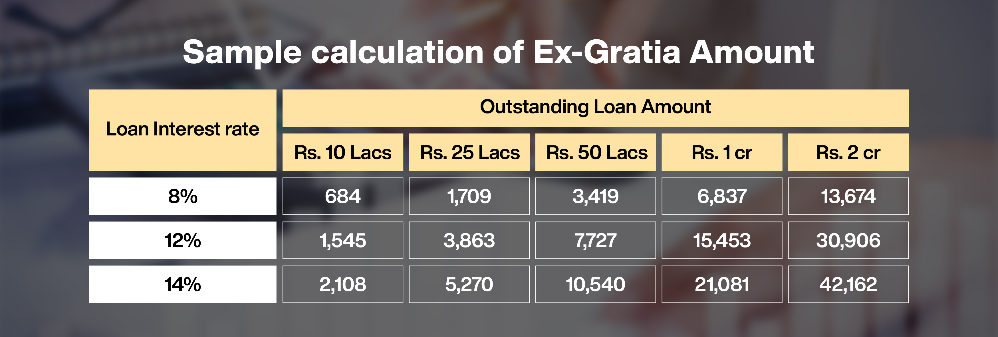 sample calculation of ex-gratia amount